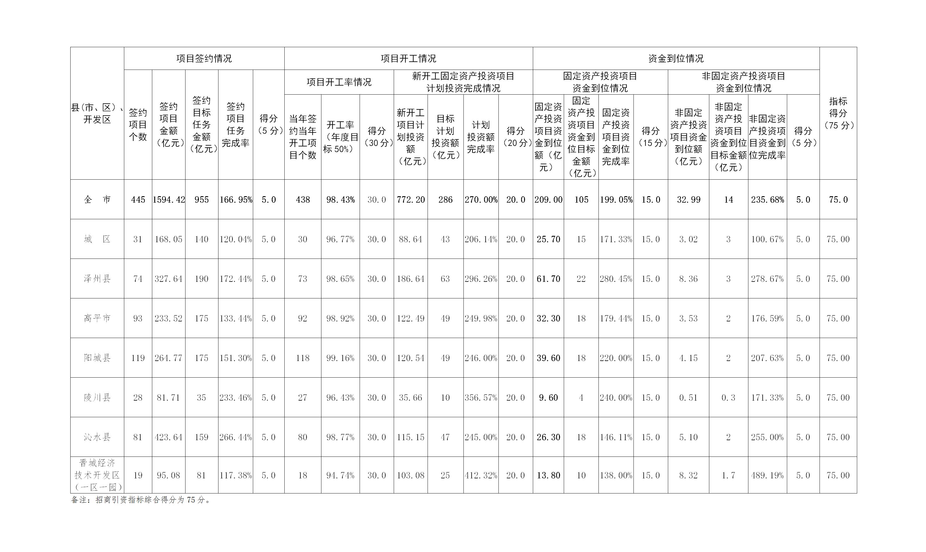 1. 1—12月office365_bt365投注_bt365软件下载通报(1.25)(附件)(1)(1)_01.jpg